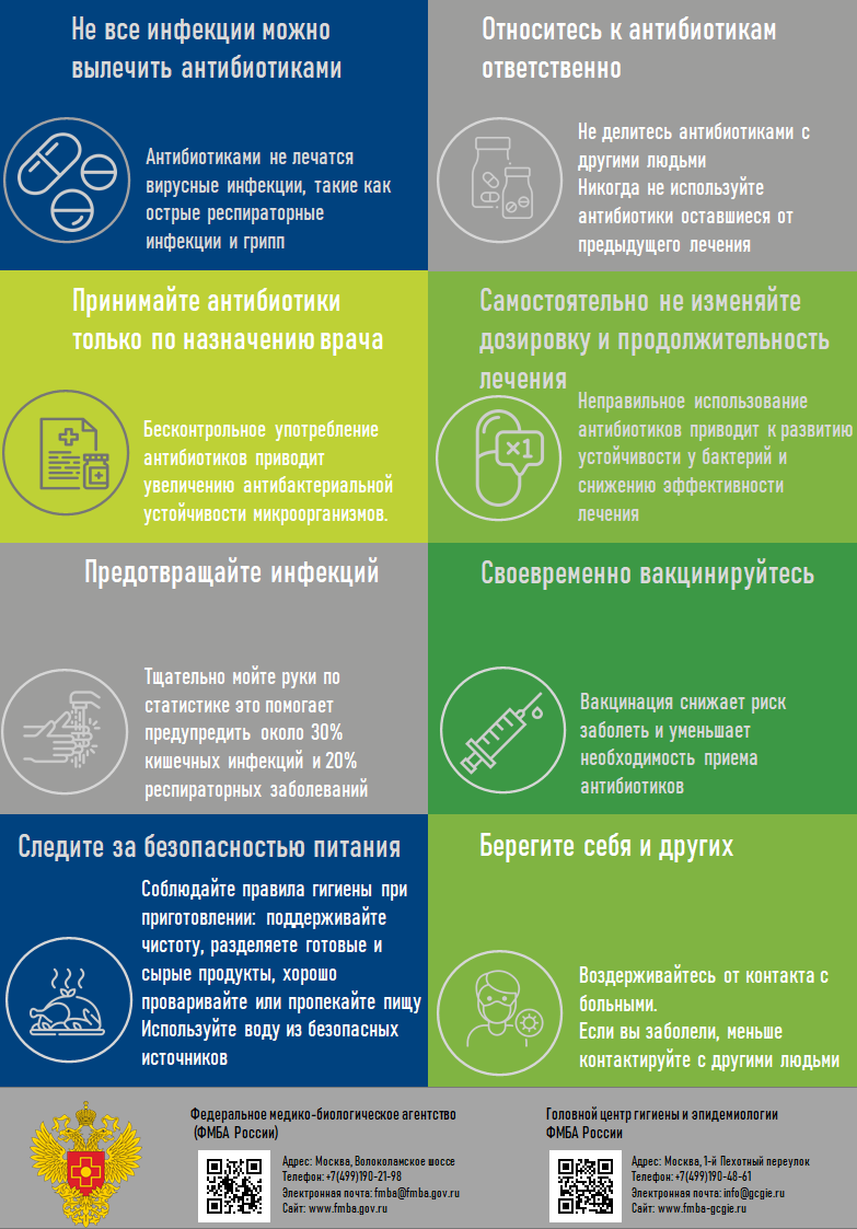 Что мы знаем об антибиотиках?